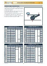 Предварительный просмотр 109 страницы Checchi & Magli BABY COMPACT Use And Maintenance Manual