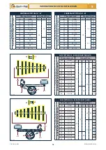 Предварительный просмотр 154 страницы Checchi & Magli BABY COMPACT Use And Maintenance Manual