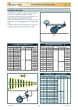 Предварительный просмотр 27 страницы Checchi & Magli DUAL 12 GOLD Use And Maintenance Manual