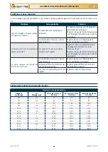 Preview for 128 page of Checchi & Magli DUAL 12 GOLD Use And Maintenance Manual