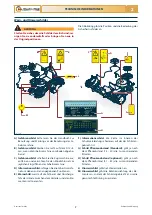 Preview for 143 page of Checchi & Magli DUAL 12 GOLD Use And Maintenance Manual