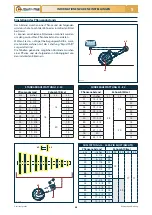 Preview for 159 page of Checchi & Magli DUAL 12 GOLD Use And Maintenance Manual