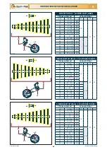 Preview for 160 page of Checchi & Magli DUAL 12 GOLD Use And Maintenance Manual