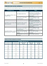 Preview for 172 page of Checchi & Magli DUAL 12 GOLD Use And Maintenance Manual