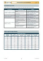 Preview for 40 page of Checchi & Magli FOX DRIVE PLUS Use And Maintenance Manual