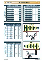 Preview for 71 page of Checchi & Magli FOX DRIVE PLUS Use And Maintenance Manual