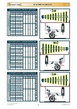 Preview for 73 page of Checchi & Magli FOX DRIVE PLUS Use And Maintenance Manual