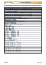 Preview for 102 page of Checchi & Magli FOX DRIVE PLUS Use And Maintenance Manual