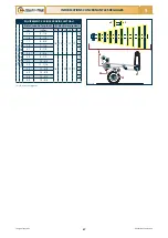 Preview for 119 page of Checchi & Magli FOX DRIVE PLUS Use And Maintenance Manual