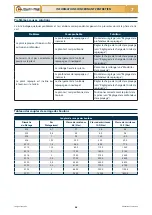 Preview for 128 page of Checchi & Magli FOX DRIVE PLUS Use And Maintenance Manual