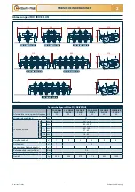 Preview for 141 page of Checchi & Magli FOX DRIVE PLUS Use And Maintenance Manual