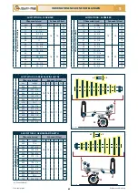 Preview for 159 page of Checchi & Magli FOX DRIVE PLUS Use And Maintenance Manual