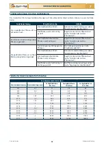 Preview for 172 page of Checchi & Magli FOX DRIVE PLUS Use And Maintenance Manual