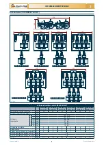 Preview for 186 page of Checchi & Magli FOX DRIVE PLUS Use And Maintenance Manual