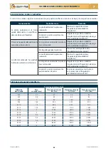 Preview for 216 page of Checchi & Magli FOX DRIVE PLUS Use And Maintenance Manual