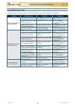 Preview for 30 page of Checchi & Magli PLASTIC-STOP PLUS Use And Maintenance Manual