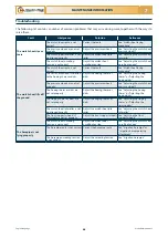 Preview for 66 page of Checchi & Magli PLASTIC-STOP PLUS Use And Maintenance Manual