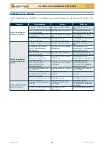 Preview for 102 page of Checchi & Magli PLASTIC-STOP PLUS Use And Maintenance Manual