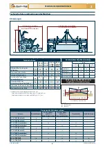 Preview for 116 page of Checchi & Magli PLASTIC-STOP PLUS Use And Maintenance Manual