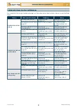 Preview for 138 page of Checchi & Magli PLASTIC-STOP PLUS Use And Maintenance Manual