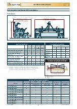 Preview for 152 page of Checchi & Magli PLASTIC-STOP PLUS Use And Maintenance Manual