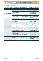 Preview for 174 page of Checchi & Magli PLASTIC-STOP PLUS Use And Maintenance Manual