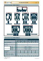 Preview for 10 page of Checchi & Magli TEXDRIVE BEST Use And Maintenance Manual