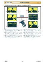 Preview for 15 page of Checchi & Magli TEXDRIVE BEST Use And Maintenance Manual