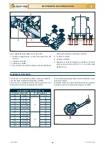 Preview for 28 page of Checchi & Magli TEXDRIVE BEST Use And Maintenance Manual