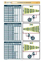 Preview for 30 page of Checchi & Magli TEXDRIVE BEST Use And Maintenance Manual