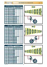 Preview for 31 page of Checchi & Magli TEXDRIVE BEST Use And Maintenance Manual