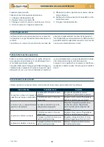 Preview for 42 page of Checchi & Magli TEXDRIVE BEST Use And Maintenance Manual