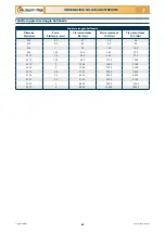 Preview for 44 page of Checchi & Magli TEXDRIVE BEST Use And Maintenance Manual