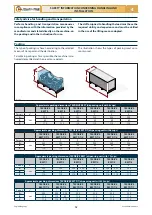 Preview for 65 page of Checchi & Magli TEXDRIVE BEST Use And Maintenance Manual