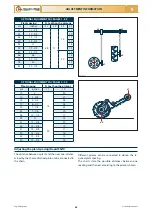 Preview for 75 page of Checchi & Magli TEXDRIVE BEST Use And Maintenance Manual