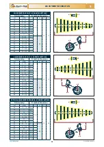 Preview for 76 page of Checchi & Magli TEXDRIVE BEST Use And Maintenance Manual