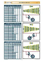 Preview for 77 page of Checchi & Magli TEXDRIVE BEST Use And Maintenance Manual