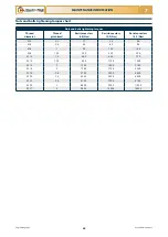 Preview for 90 page of Checchi & Magli TEXDRIVE BEST Use And Maintenance Manual