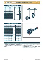 Preview for 121 page of Checchi & Magli TEXDRIVE BEST Use And Maintenance Manual