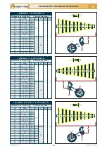 Preview for 122 page of Checchi & Magli TEXDRIVE BEST Use And Maintenance Manual