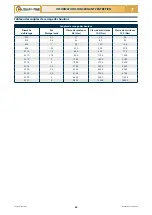 Preview for 136 page of Checchi & Magli TEXDRIVE BEST Use And Maintenance Manual