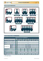 Preview for 147 page of Checchi & Magli TEXDRIVE BEST Use And Maintenance Manual