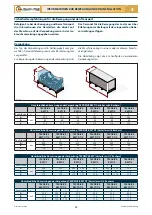 Preview for 157 page of Checchi & Magli TEXDRIVE BEST Use And Maintenance Manual