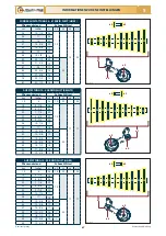 Preview for 169 page of Checchi & Magli TEXDRIVE BEST Use And Maintenance Manual