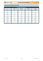 Preview for 182 page of Checchi & Magli TEXDRIVE BEST Use And Maintenance Manual