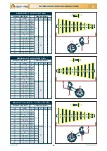 Preview for 214 page of Checchi & Magli TEXDRIVE BEST Use And Maintenance Manual