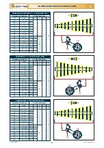 Preview for 215 page of Checchi & Magli TEXDRIVE BEST Use And Maintenance Manual