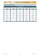 Preview for 228 page of Checchi & Magli TEXDRIVE BEST Use And Maintenance Manual