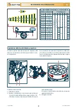 Preview for 24 page of Checchi & Magli TRIUM Use And Maintenance Manual