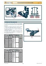 Preview for 136 page of Checchi & Magli TRIUM Use And Maintenance Manual